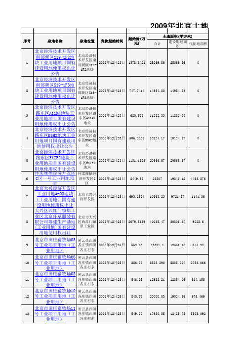 2009年北京土地成交一览