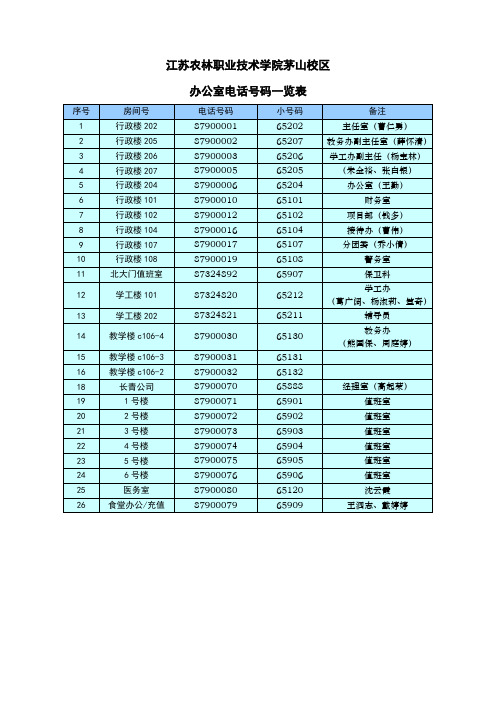江苏农林职业技术学院茅山校区