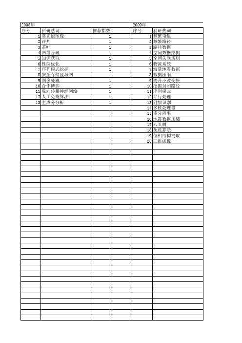 【江苏省自然科学基金】_海量数据_期刊发文热词逐年推荐_20140819