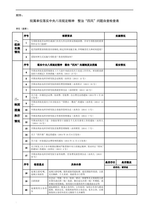 整治“四风”问题自查检查表