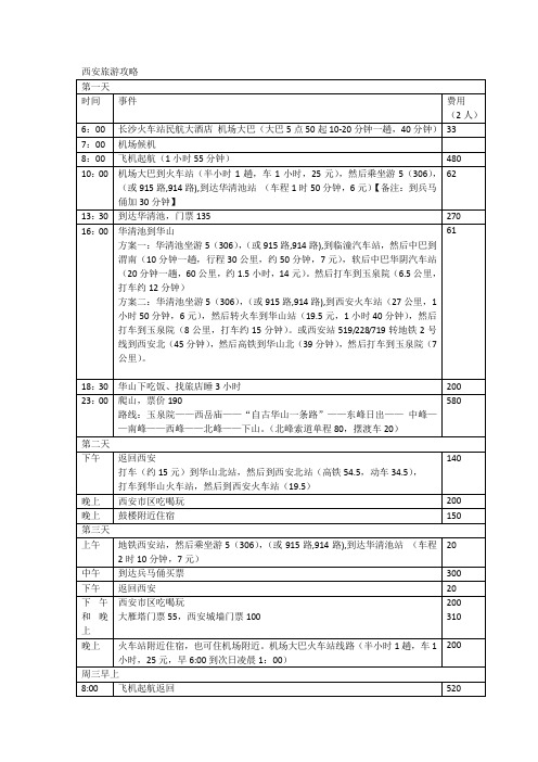 西安旅游攻略