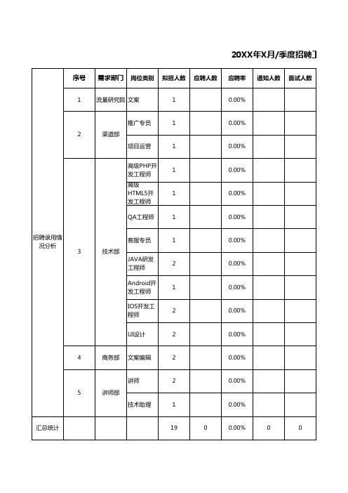 招聘工作数据分析表