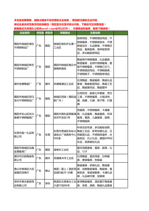 新版全国餐具套装工商企业公司商家名录名单联系方式大全60家