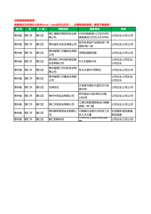 2020新版贵州省铜仁市碧江区实业有限公司工商企业公司商家名录名单黄页联系方式大全11家