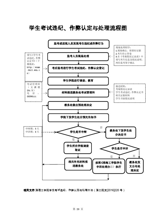 学生考试违纪、作弊认定与处理流程图