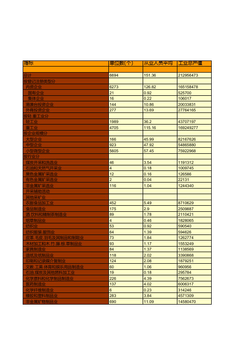 重庆统计年鉴2020社会经济发展指标：2019年规模以上工业企业主要经济指标统计