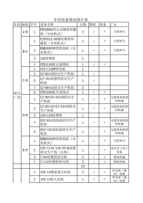 车间设备统计表
