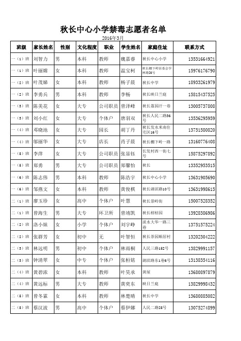 10 秋长中心小学禁毒志愿者名单