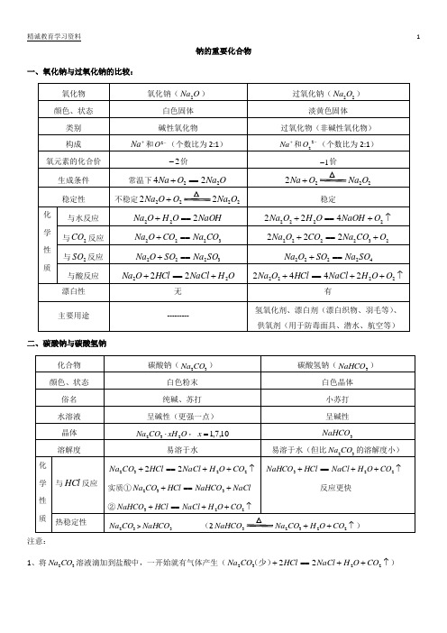 高一化学必修一   钠的重要化合物知识点+强化训练