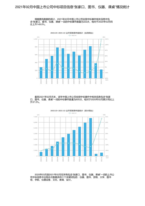 2021年02月中国上市公司中标项目信息“张家口、图书、仪器、课桌”情况统计