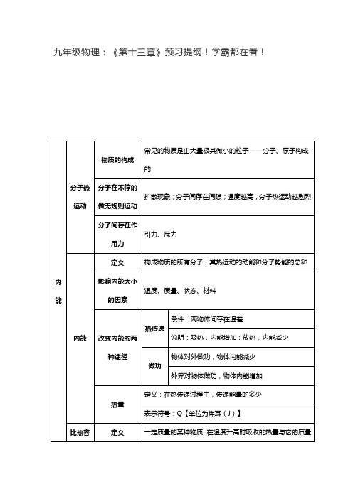 九年级物理：《第十三章》预习提纲!学霸都在看!