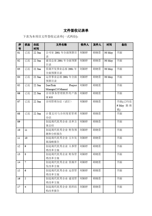 文件签收记录单