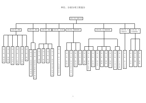 5 市政工程分部分项表格使用指南