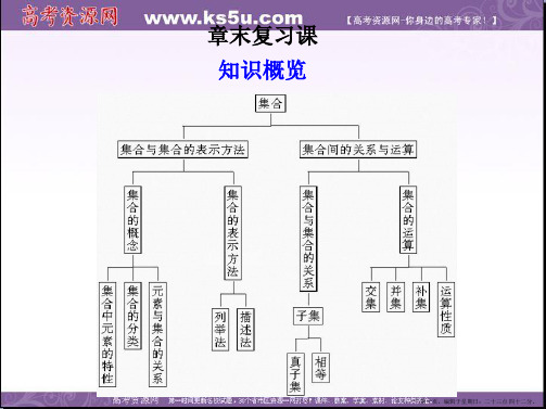 高中数学必修一课件：第1章 集合 复习课件1