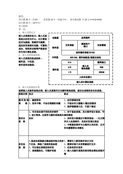 嵌入式系统重点复习