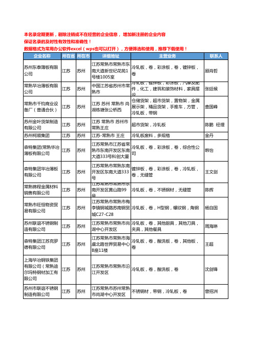 2020新版江苏省苏州冷轧板工商企业公司名录名单黄页大全94家
