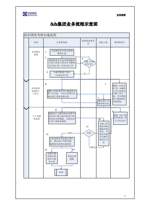 华建集团业务流程模板【范例】及节点说明