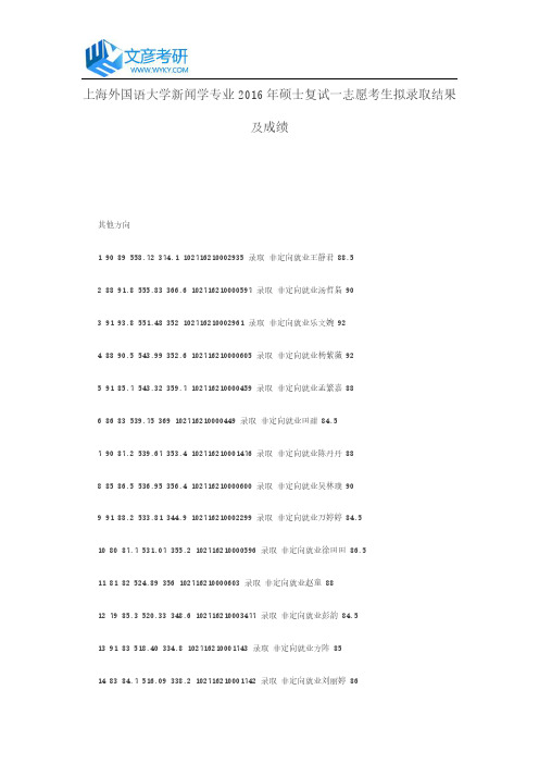 上海外国语大学新闻学专业2016年硕士复试一志愿考生拟录取结果及成绩