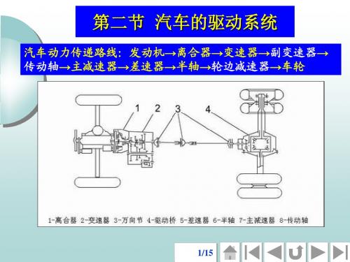 朱明zhubob-汽车理论第二节  汽车的驱动系统