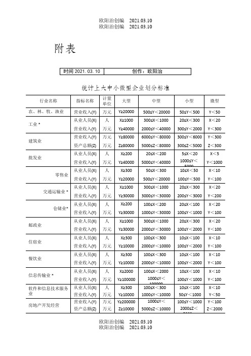 统计上大中小微型企业划分办法-.大中小型企业划之欧阳治创编