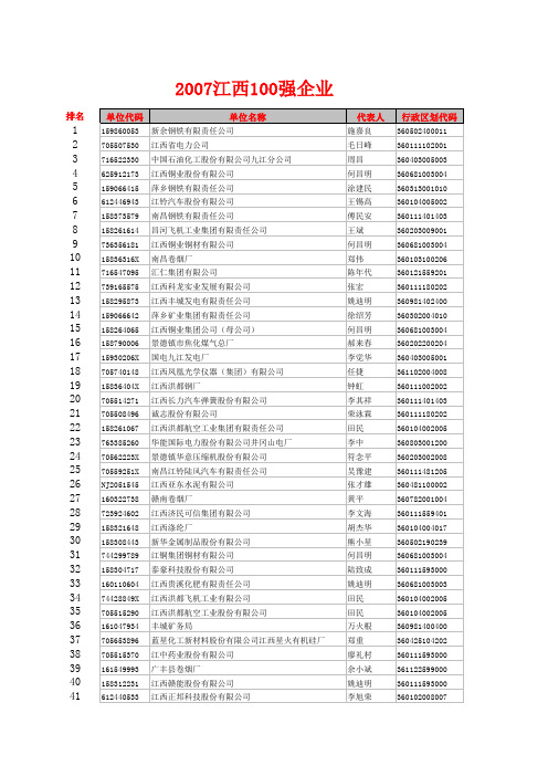 2010年江西百强企业名录