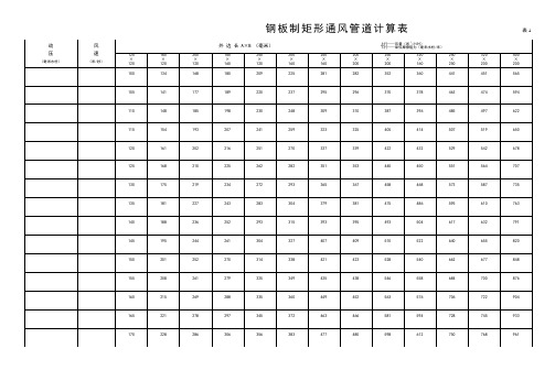 钢板制矩形通风管道计算表