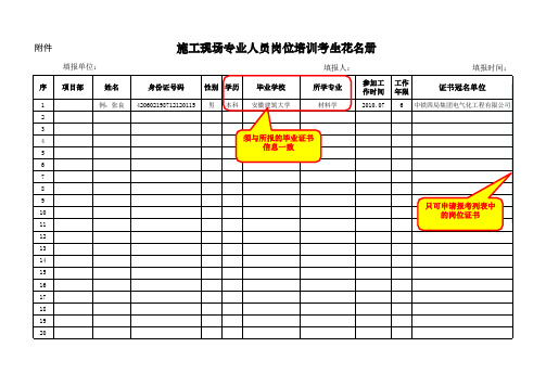 施工现场专业人员岗位培训考生花名册