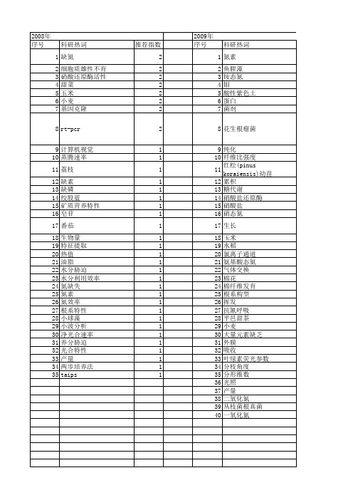 【国家自然科学基金】_缺氮_基金支持热词逐年推荐_【万方软件创新助手】_20140730