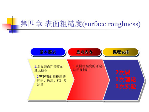 第四章表面粗糙度标准