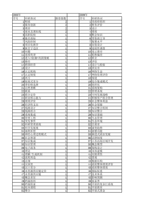 【国家社会科学基金】_整体设计_基金支持热词逐年推荐_【万方软件创新助手】_20140806