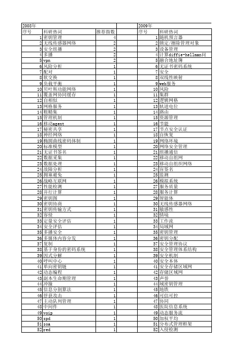 【江苏省自然科学基金】_安全管理_期刊发文热词逐年推荐_20140816