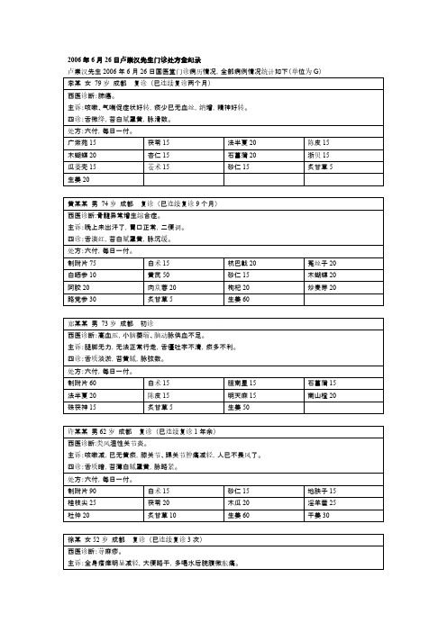 (扶阳记)桂附汤冶病例卢崇汉先生门诊处方全纪录-推荐下载