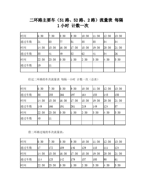 成都限号建模汽车数据