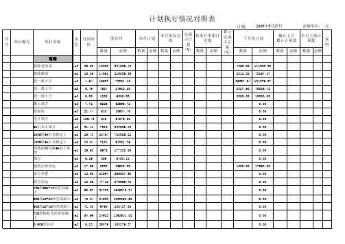 计划执行情况对照表