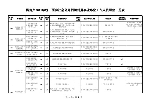 黔南州职位表