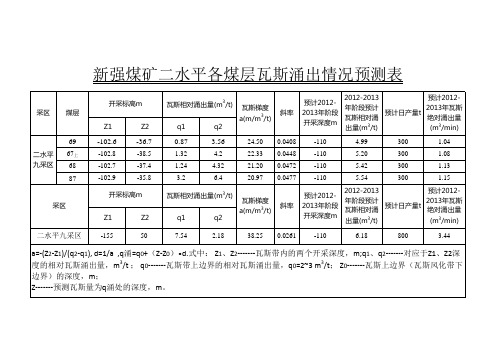 新强矿各煤层各采区瓦斯涌出预测表