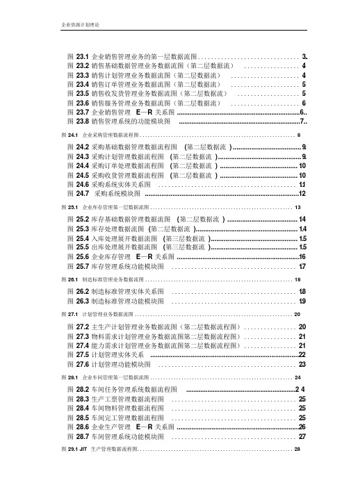 完整的ERP流程图大全