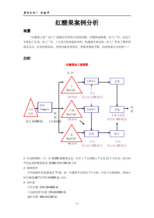 红酸果精益分析