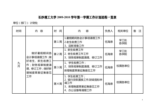 长沙理工大学2009-2010学年第一学期工作计划进程一览表