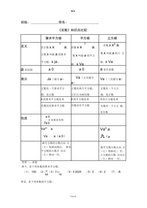 新人教版七年级数学下册《实数》题型分类归纳