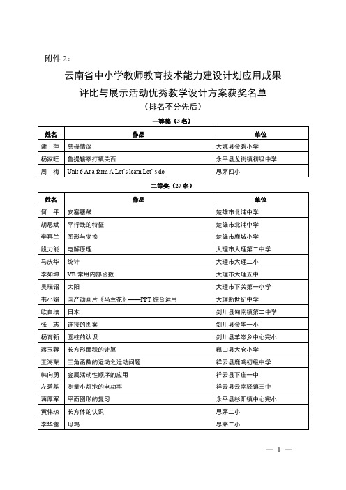 云南省中小学教师教育技术能力建设计划应用成果评比与展示活动优秀教学设计方案获奖名单