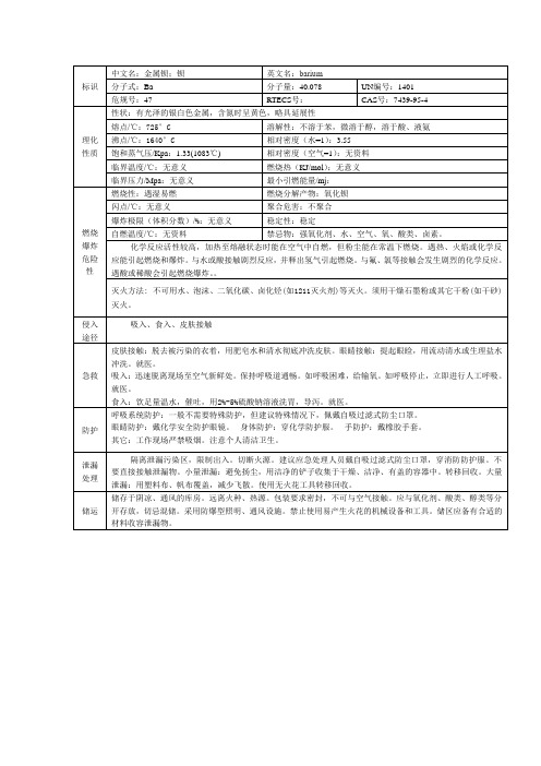 钡的理化性质和危险特性