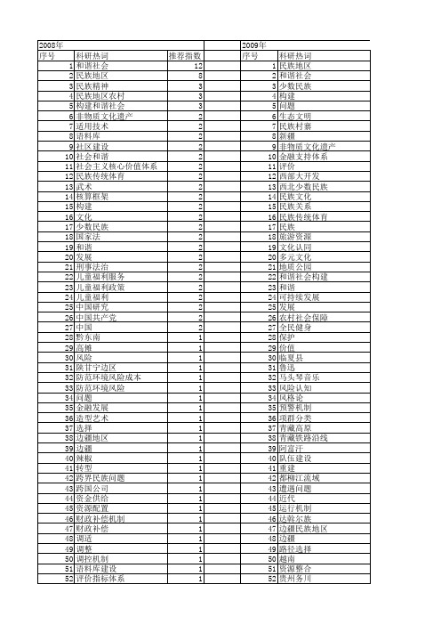 【国家社会科学基金】_民族构建_基金支持热词逐年推荐_【万方软件创新助手】_20140812