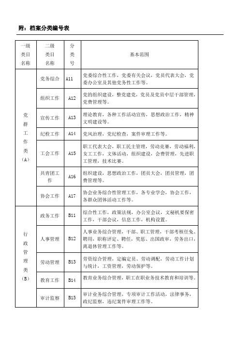公司档案实体分类编表