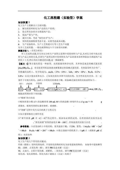 化工流程实验公开课讲解