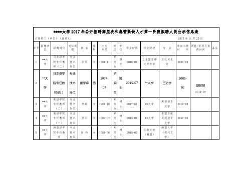 大连外国语大学2017年公开招聘高层次和急需紧缺人才第一阶段拟聘人员公示信息表【模板】