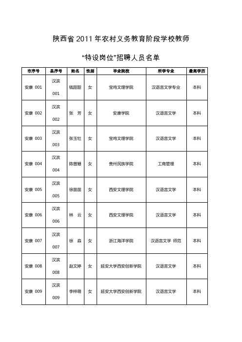陕西省2011年农村义务教育阶段学校教师