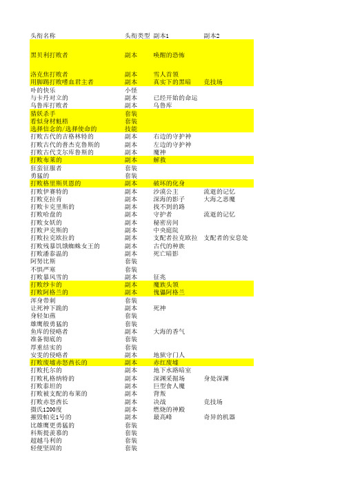 全职业全头衔(20151130卡鲁头衔完成表1)