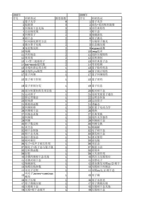 【国家自然科学基金】_对相干态_基金支持热词逐年推荐_【万方软件创新助手】_20140731