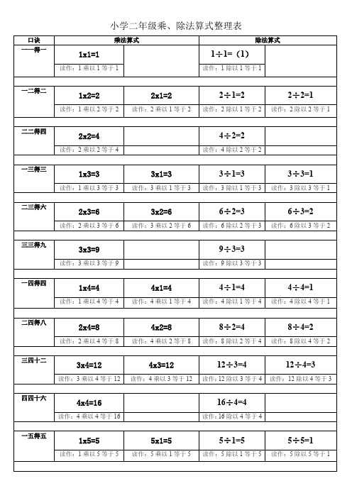 小学二年级乘除法算式整理表
